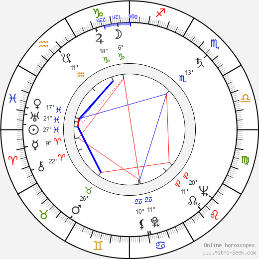 Innokentiy Mikhaylovich Smoktunovskiy birth chart, biography, wikipedia 2024, 2025