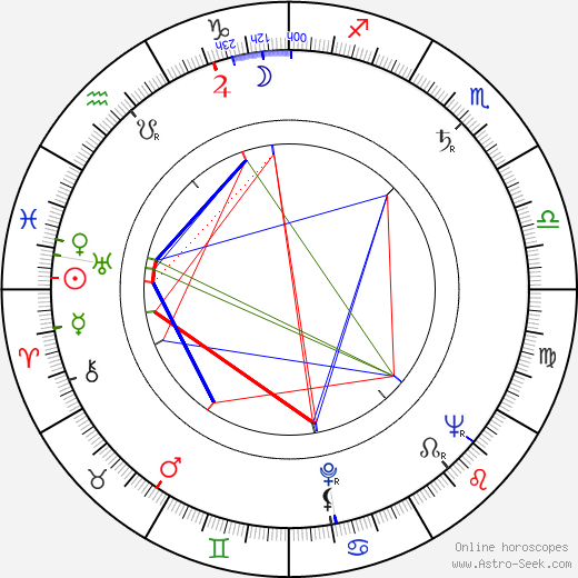 Innokentiy Mikhaylovich Smoktunovskiy birth chart, Innokentiy Mikhaylovich Smoktunovskiy astro natal horoscope, astrology