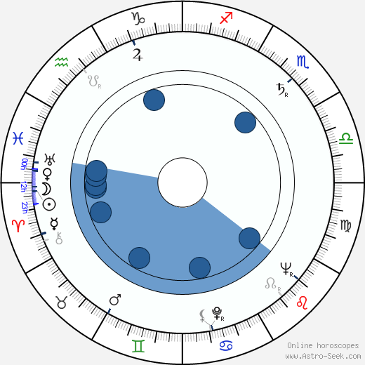 Irena Kačírková horoscope, astrology, sign, zodiac, date of birth, instagram
