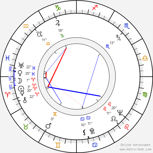 Irena Kačírková birth chart, biography, wikipedia 2024, 2025