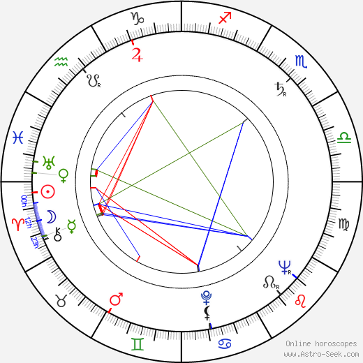 Irena Laskowska birth chart, Irena Laskowska astro natal horoscope, astrology