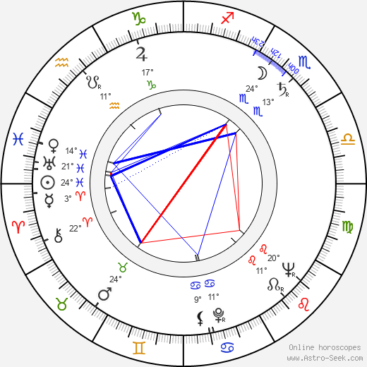Jaakko Jahnukainen birth chart, biography, wikipedia 2024, 2025
