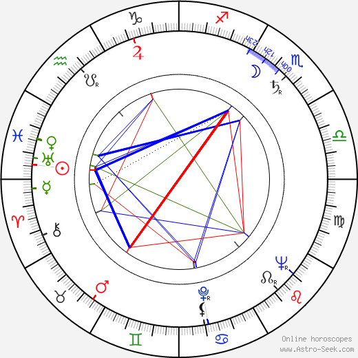 Jaakko Jahnukainen birth chart, Jaakko Jahnukainen astro natal horoscope, astrology