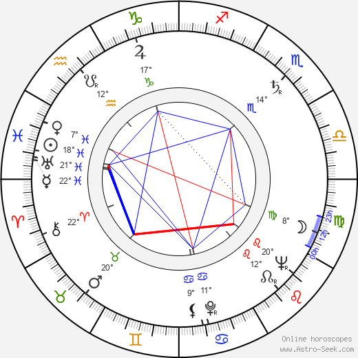 Jack Smight birth chart, biography, wikipedia 2024, 2025