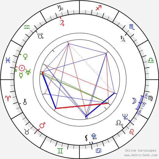 Jack Smight birth chart, Jack Smight astro natal horoscope, astrology