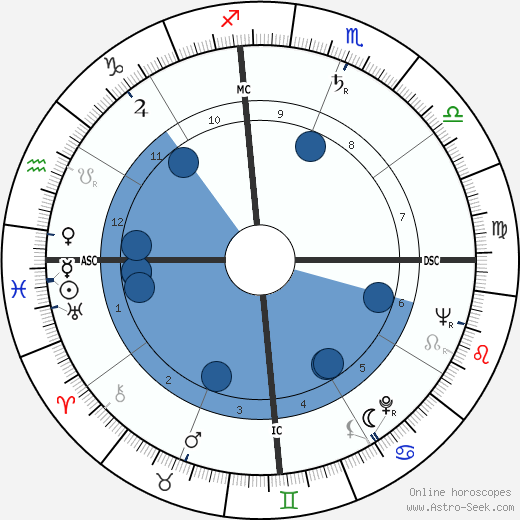 Jacques Vergès horoscope, astrology, sign, zodiac, date of birth, instagram