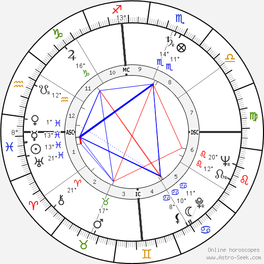 Jacques Vergès birth chart, biography, wikipedia 2023, 2024