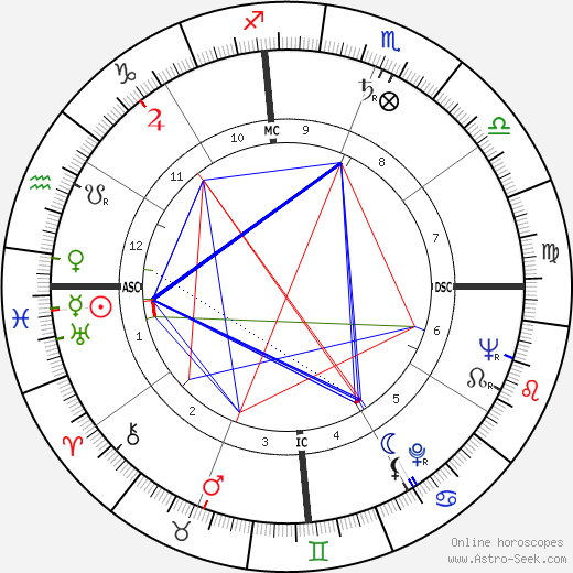 Jacques Vergès birth chart, Jacques Vergès astro natal horoscope, astrology