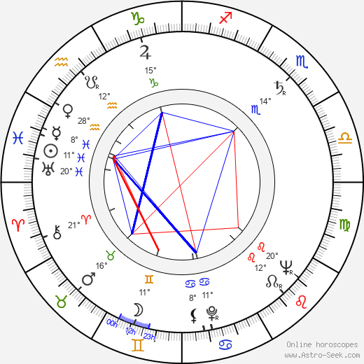 Jaromír Kučera birth chart, biography, wikipedia 2023, 2024