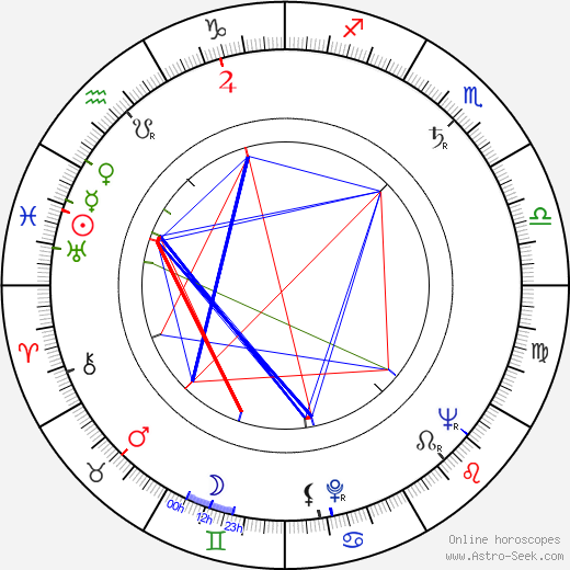 Jaromír Kučera birth chart, Jaromír Kučera astro natal horoscope, astrology
