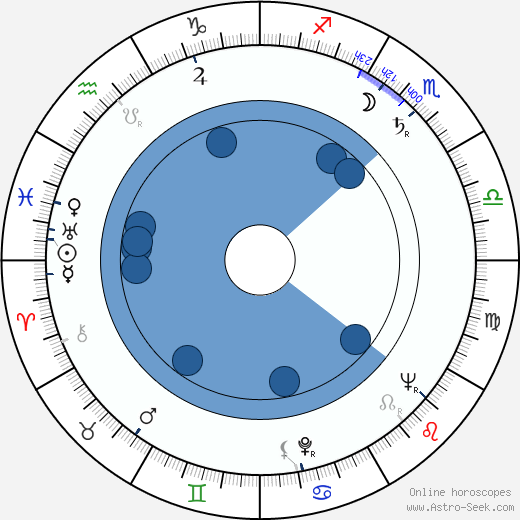 Jaroslava Adamová horoscope, astrology, sign, zodiac, date of birth, instagram