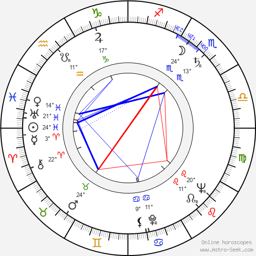 Jaroslava Adamová birth chart, biography, wikipedia 2024, 2025