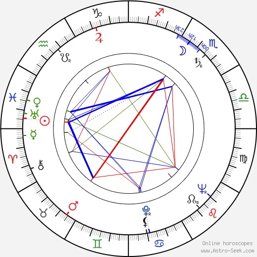 Jaroslava Adamová birth chart, Jaroslava Adamová astro natal horoscope, astrology