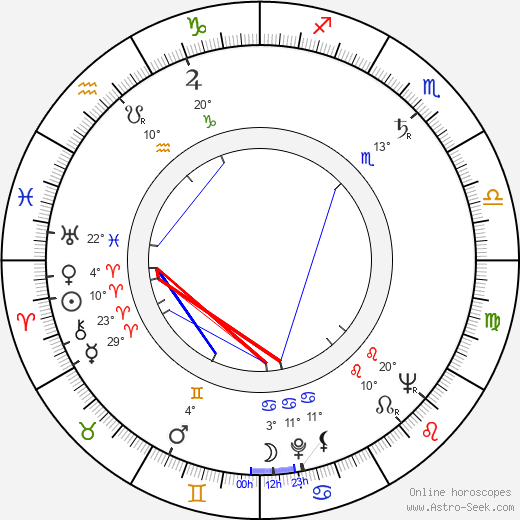 Jean Coutu birth chart, biography, wikipedia 2024, 2025