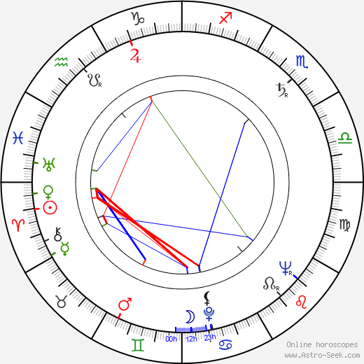 Jean Coutu birth chart, Jean Coutu astro natal horoscope, astrology