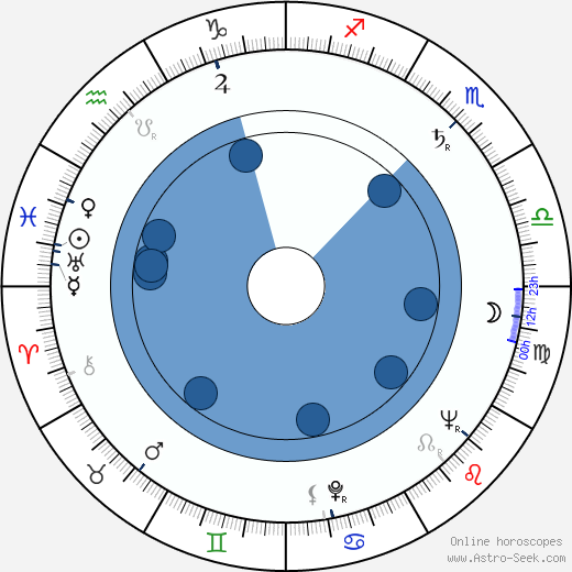 Jerry Warren horoscope, astrology, sign, zodiac, date of birth, instagram