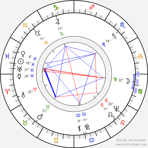Jerry Warren birth chart, biography, wikipedia 2024, 2025