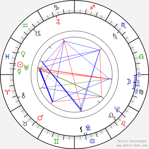 Jerry Warren birth chart, Jerry Warren astro natal horoscope, astrology