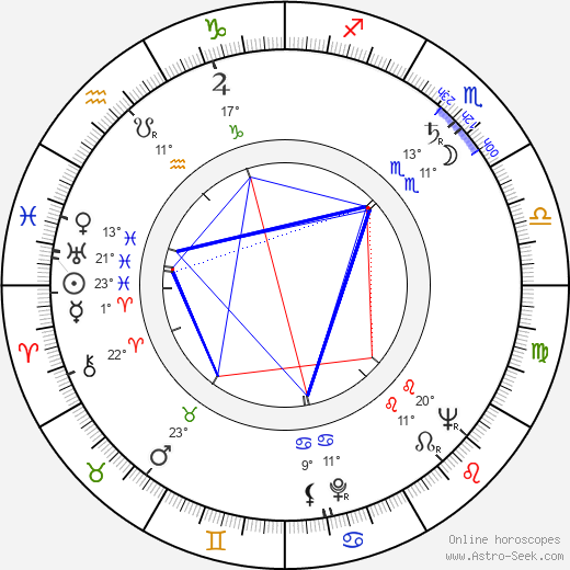 John Barrington Wain birth chart, biography, wikipedia 2024, 2025