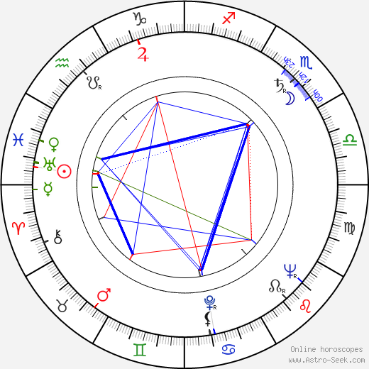 John Barrington Wain birth chart, John Barrington Wain astro natal horoscope, astrology