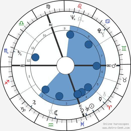 John Ehrlichman wikipedia, horoscope, astrology, instagram