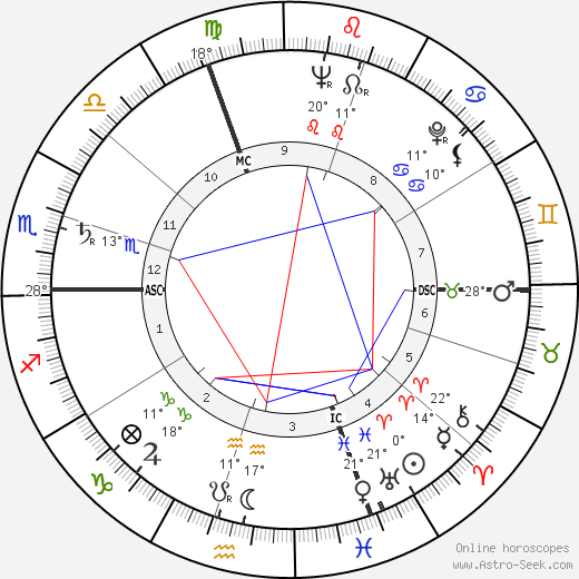 John Ehrlichman birth chart, biography, wikipedia 2024, 2025