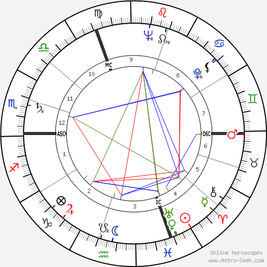 John Ehrlichman birth chart, John Ehrlichman astro natal horoscope, astrology