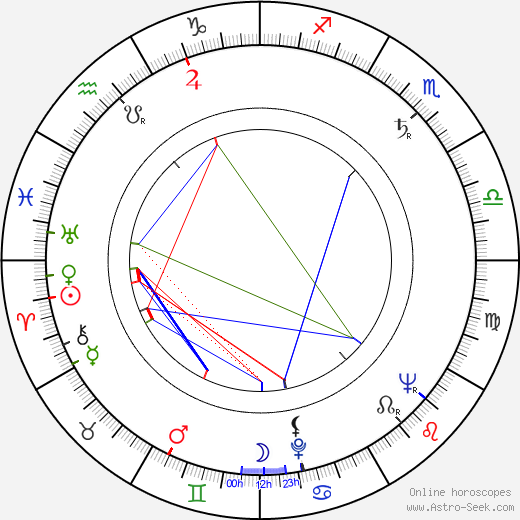 José María Prada birth chart, José María Prada astro natal horoscope, astrology