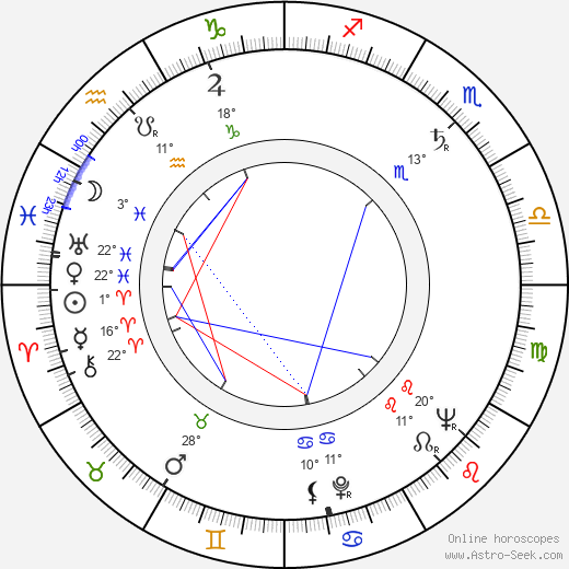 Josef Bulík birth chart, biography, wikipedia 2023, 2024