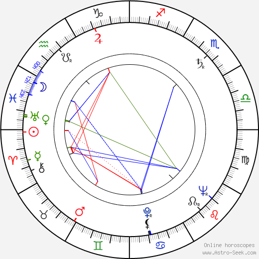 Josef Bulík birth chart, Josef Bulík astro natal horoscope, astrology