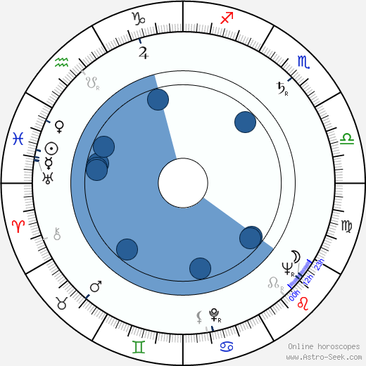 Jukka Laurin wikipedia, horoscope, astrology, instagram