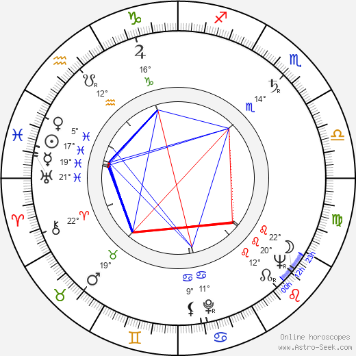 Jukka Laurin birth chart, biography, wikipedia 2024, 2025