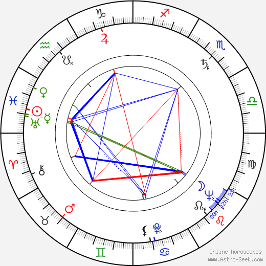 Jukka Laurin birth chart, Jukka Laurin astro natal horoscope, astrology