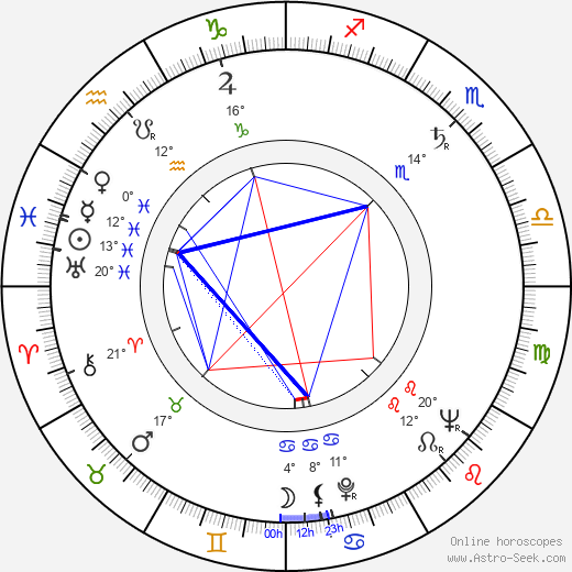 Kazimierz Debicki birth chart, biography, wikipedia 2023, 2024