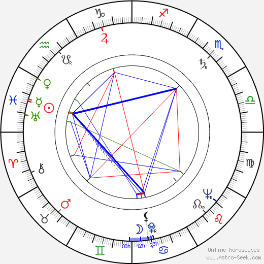 Kazimierz Debicki birth chart, Kazimierz Debicki astro natal horoscope, astrology