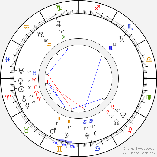 Kurt Ingvall birth chart, biography, wikipedia 2023, 2024