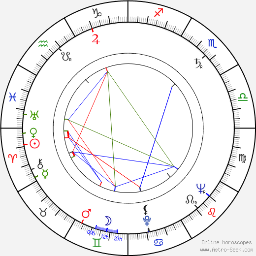 Kurt Ingvall birth chart, Kurt Ingvall astro natal horoscope, astrology