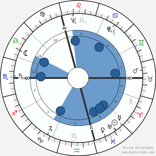 Louis 'Louison' Bobet wikipedia, horoscope, astrology, instagram