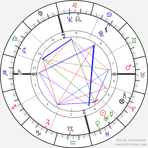 Louis 'Louison' Bobet birth chart, Louis 'Louison' Bobet astro natal horoscope, astrology