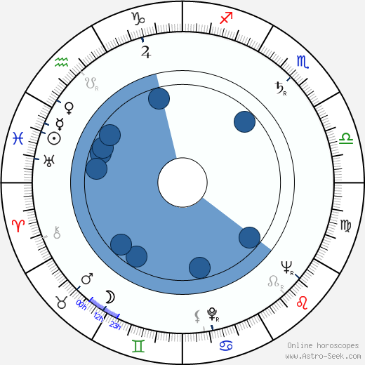 Majlis Granlund wikipedia, biography, birth chart, instagram Majlis Granlund wikipedia, horoscope, astrology, instagram