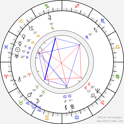 Majlis Granlund birth chart, biography, wikipedia 2024, 2025