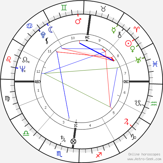 Michel Penglaou birth chart, Michel Penglaou astro natal horoscope, astrology