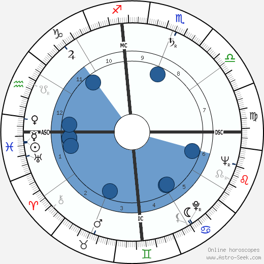 Paul Vergès wikipedia, horoscope, astrology, instagram