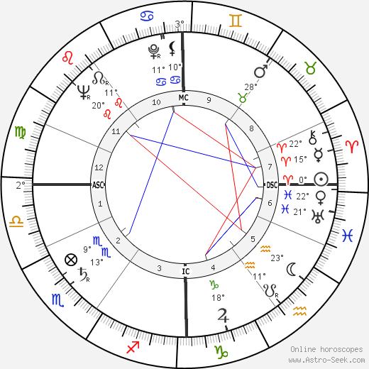 Peter Brook birth chart, biography, wikipedia 2024, 2025