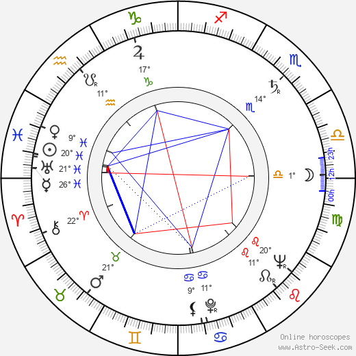 Peter R. Hunt birth chart, biography, wikipedia 2024, 2025