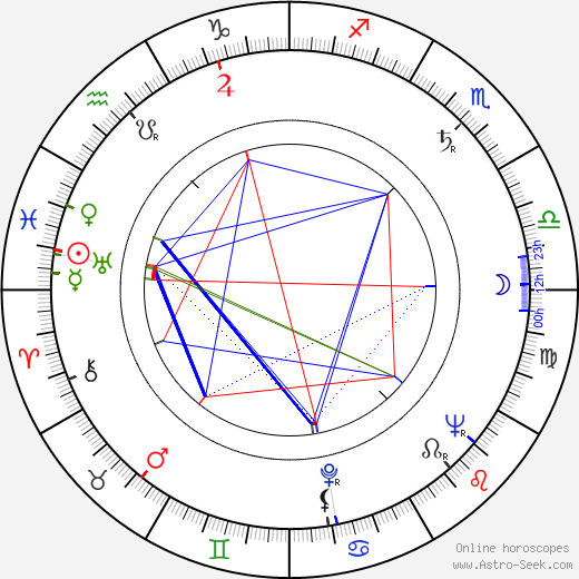 Peter R. Hunt birth chart, Peter R. Hunt astro natal horoscope, astrology