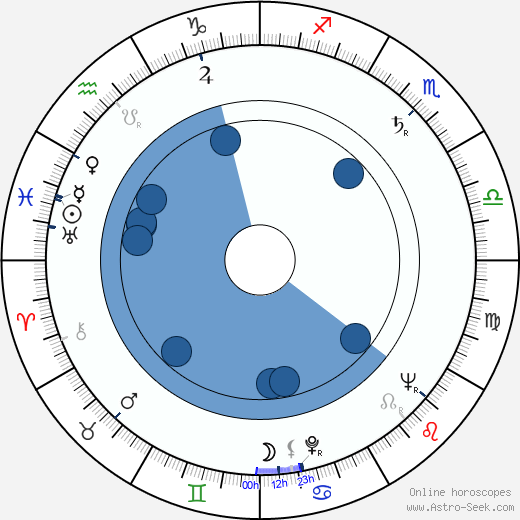 Philippe Dumat Oroscopo, astrologia, Segno, zodiac, Data di nascita, instagram
