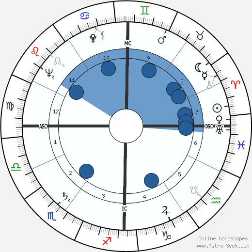 Pierre Boulez wikipedia, horoscope, astrology, instagram