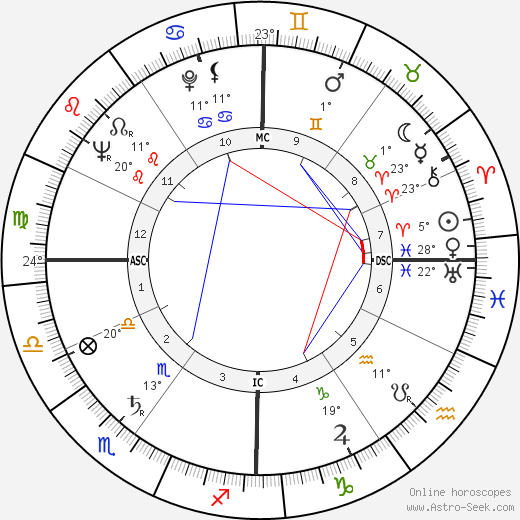 Pierre Boulez birth chart, biography, wikipedia 2023, 2024