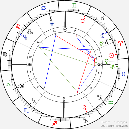 Pierre Boulez birth chart, Pierre Boulez astro natal horoscope, astrology